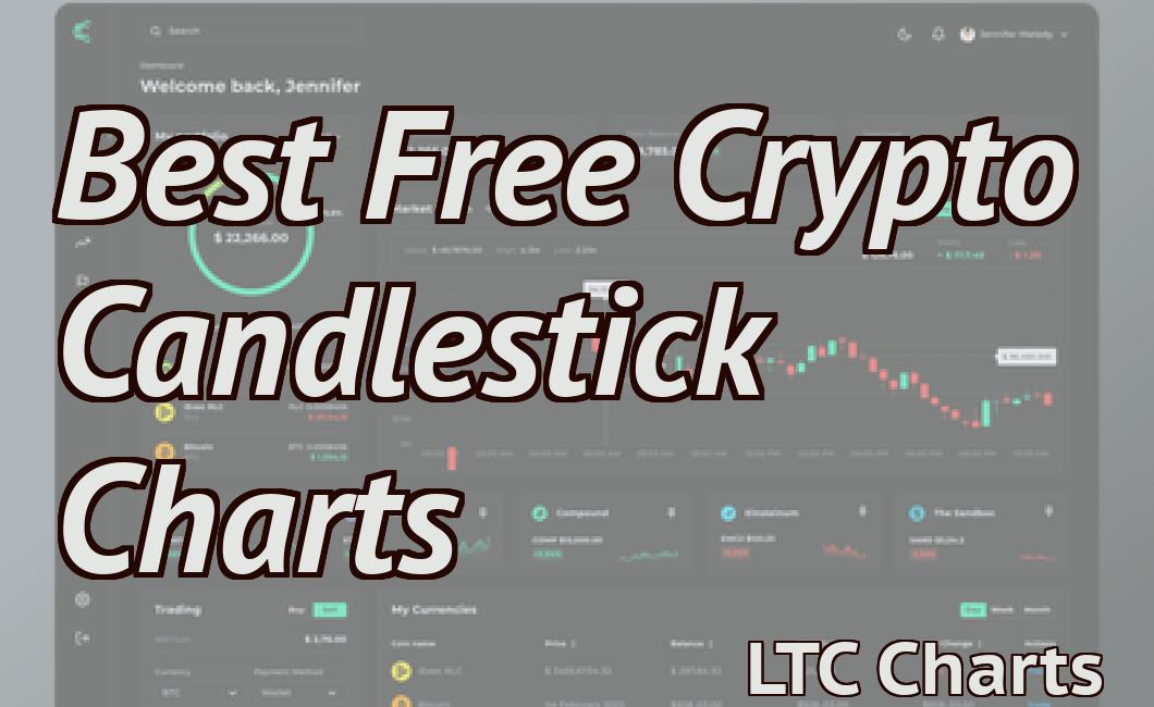 Best Free Crypto Candlestick Charts