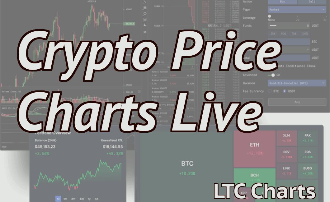 Crypto Price Charts Live