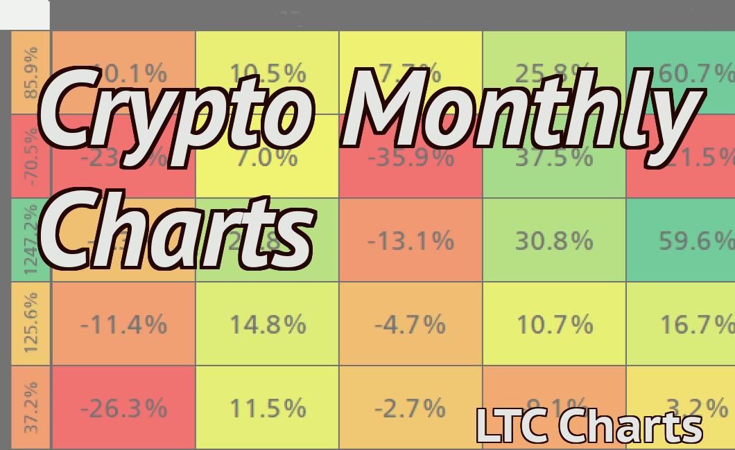 Crypto Monthly Charts