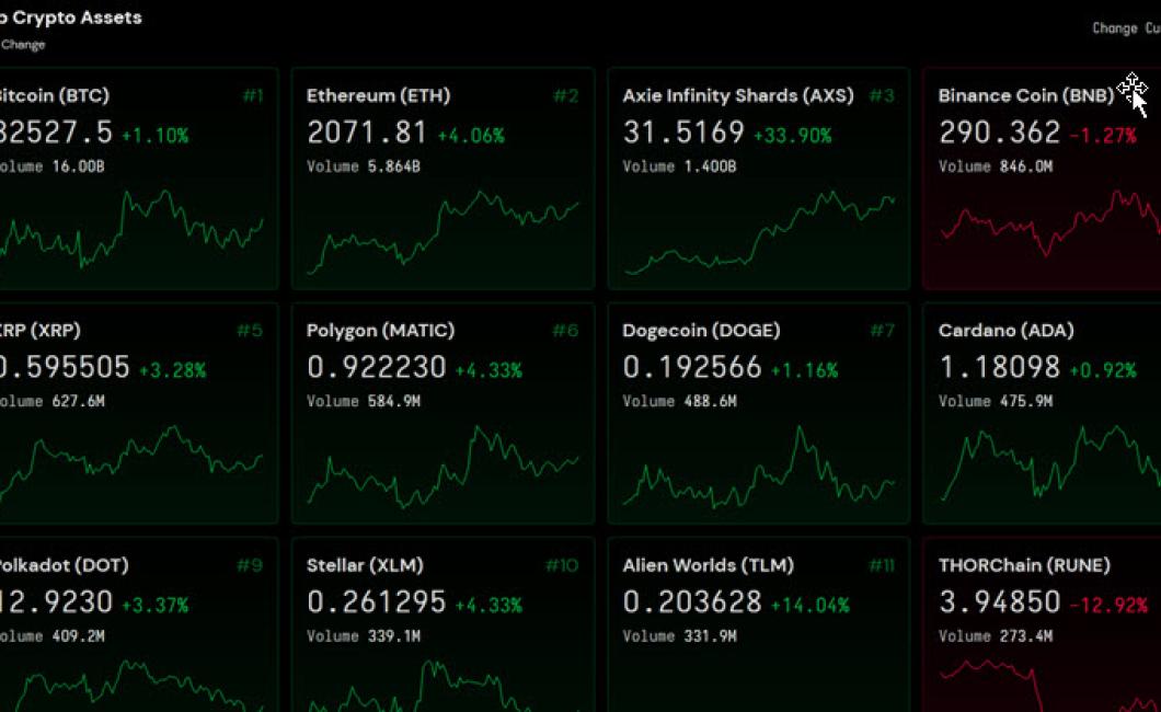 Best App to Watch Crypto Chart