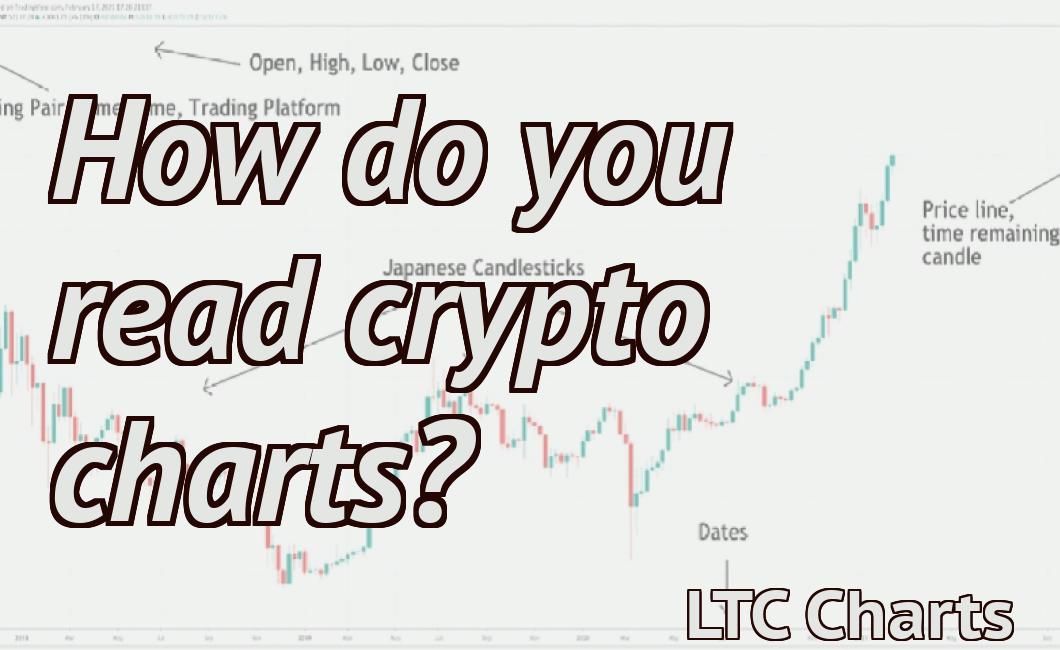 How do you read crypto charts?