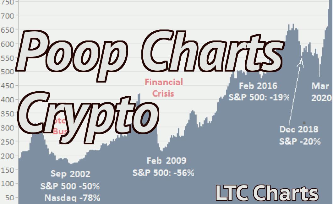 Poop Charts Crypto