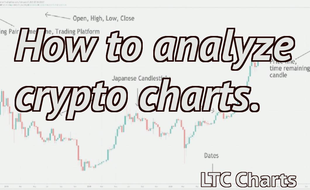 How to analyze crypto charts.