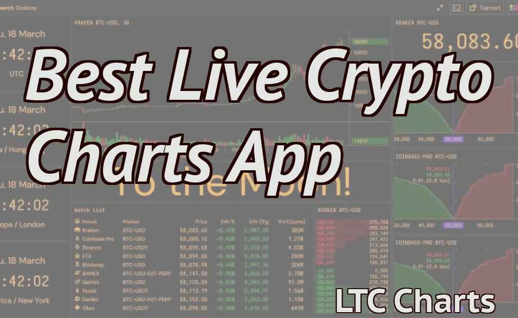 Best Live Crypto Charts App