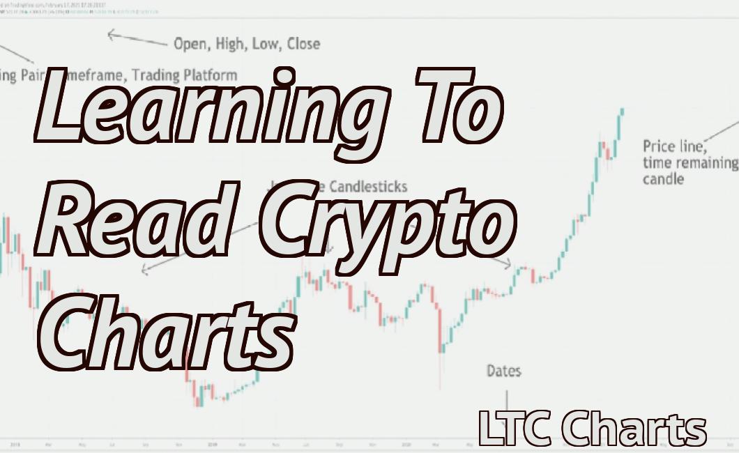 Learning To Read Crypto Charts