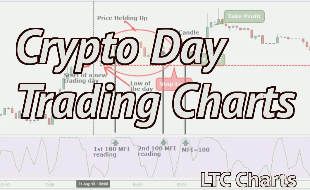 Crypto Day Trading Charts