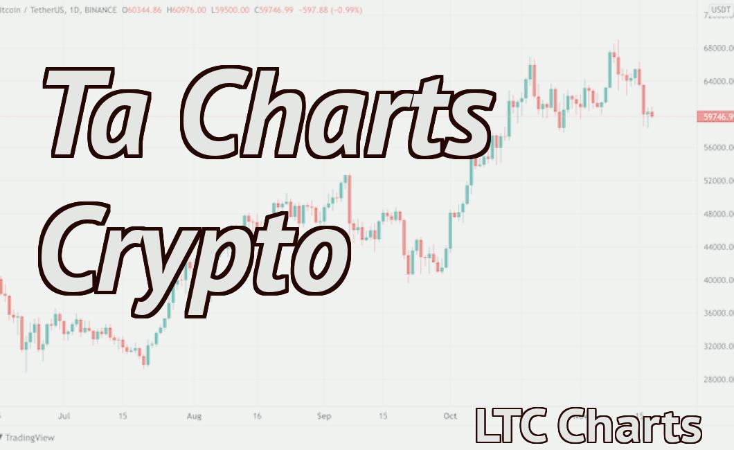 Ta Charts Crypto