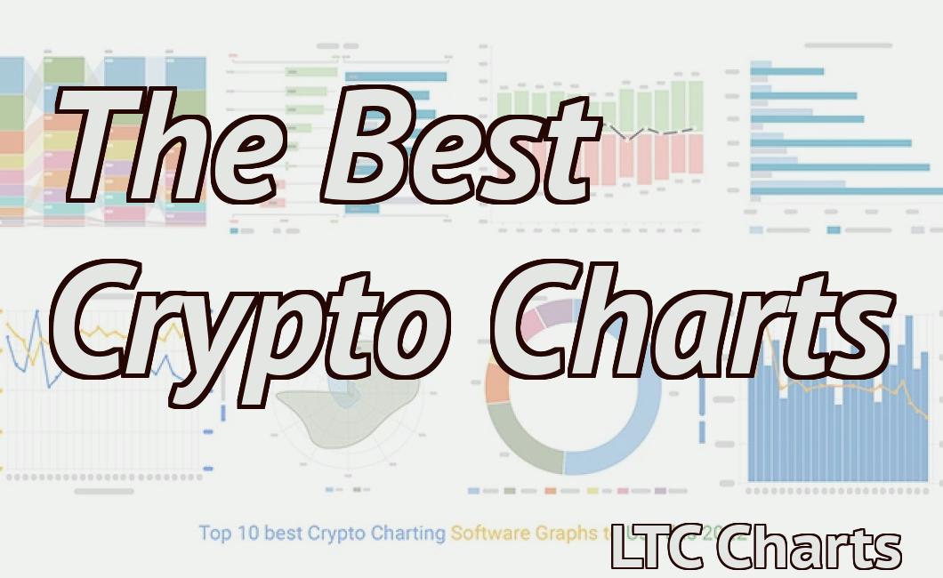 The Best Crypto Charts