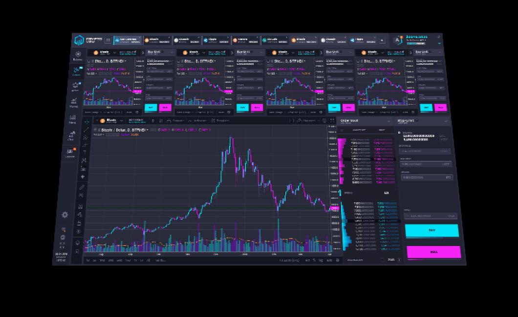 The Best Crypto Charts for Day