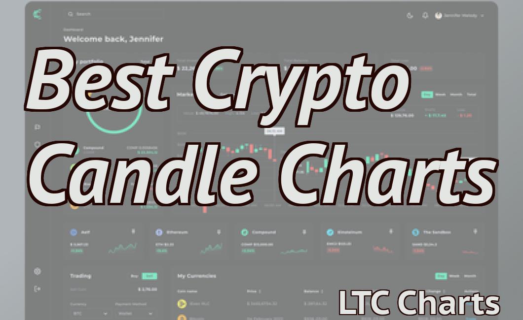 Best Crypto Candle Charts
