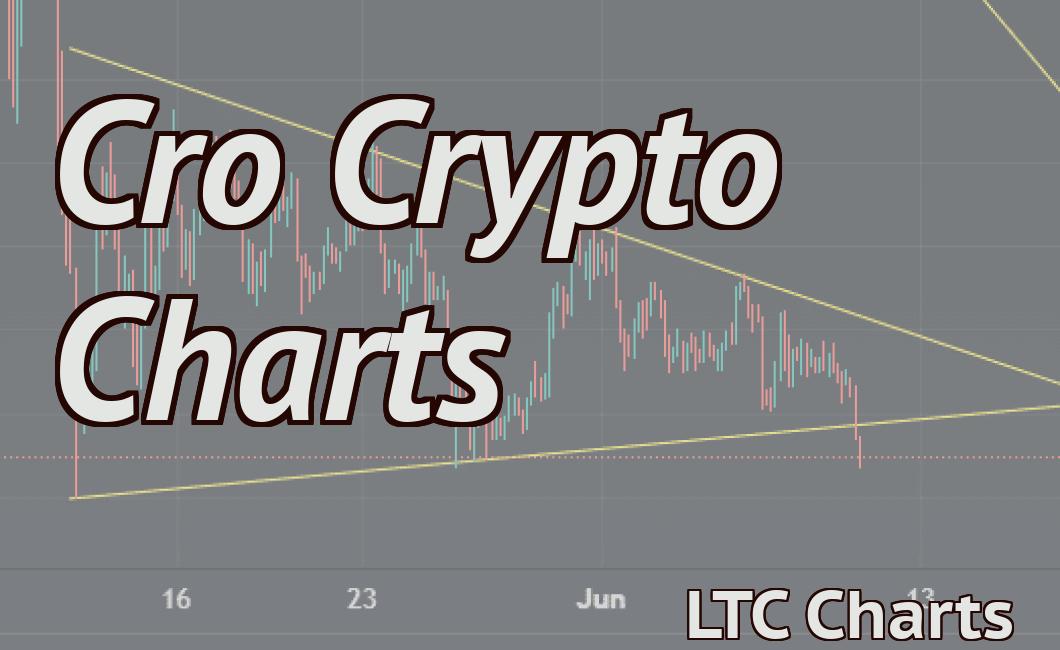 Cro Crypto Charts