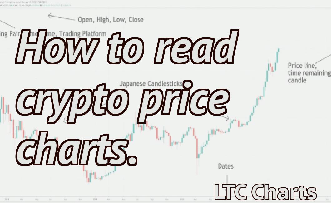 How to read crypto price charts.