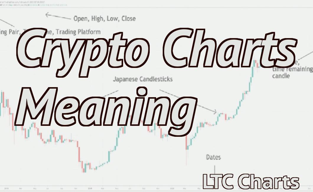 Crypto Charts Meaning