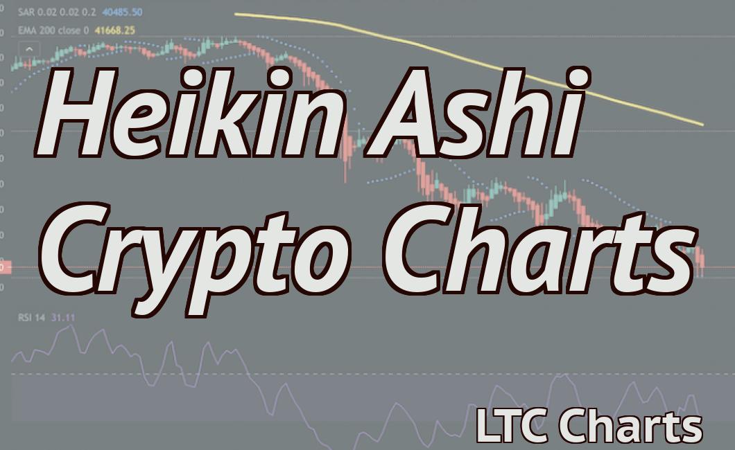 Heikin Ashi Crypto Charts