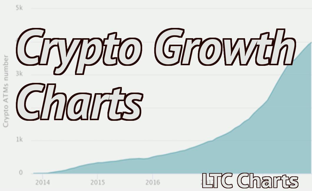 Crypto Growth Charts