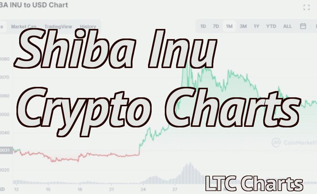 Shiba Inu Crypto Charts