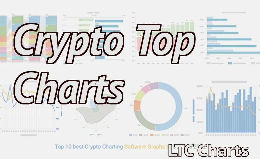 Crypto Top Charts