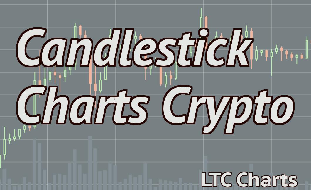 Candlestick Charts Crypto