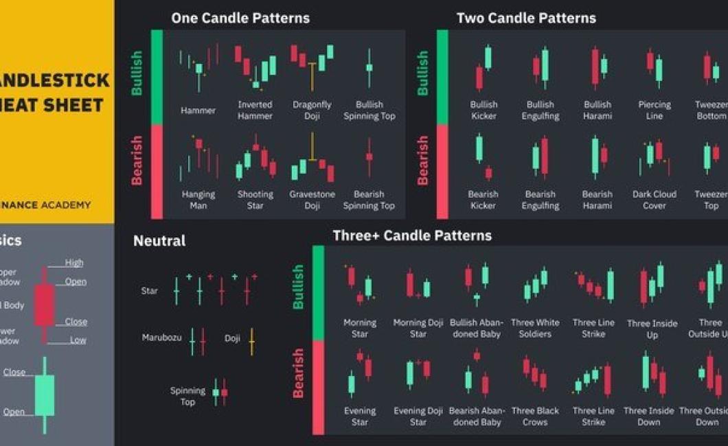 Candlestick Charting for Crypt