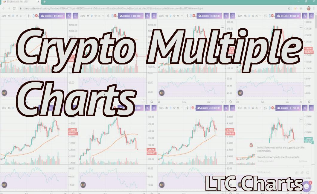Crypto Multiple Charts