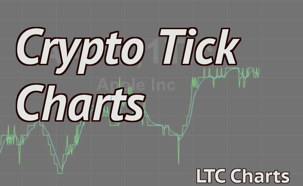 Crypto Tick Charts