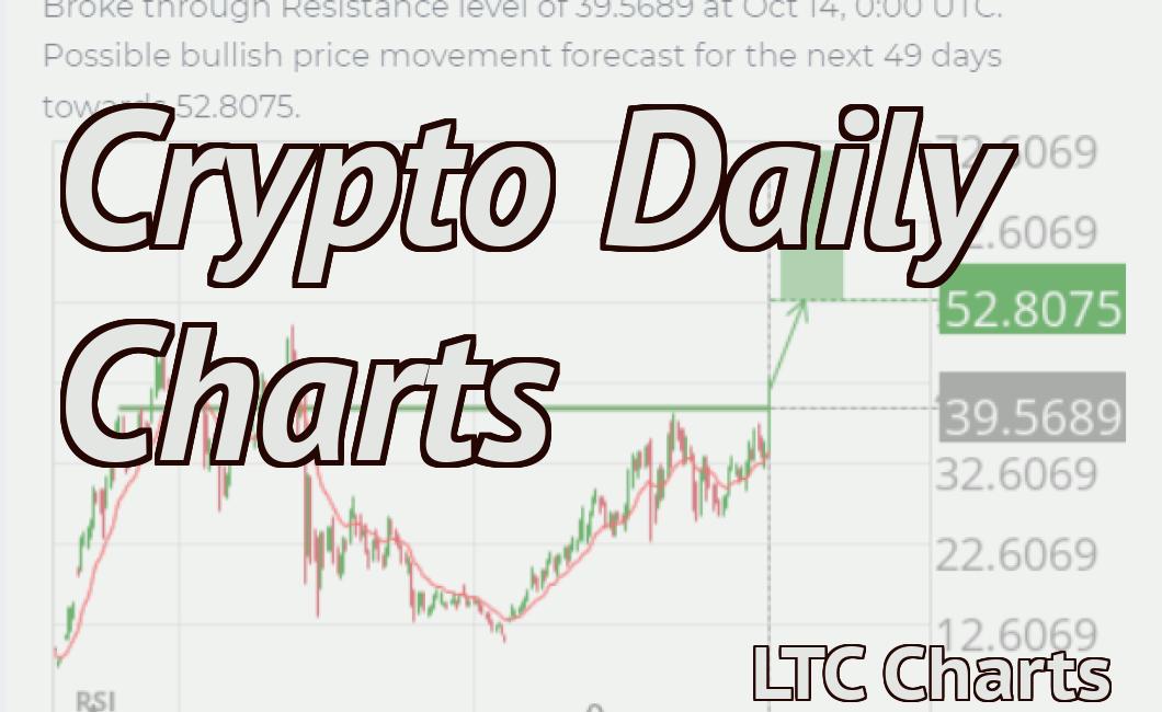Crypto Daily Charts