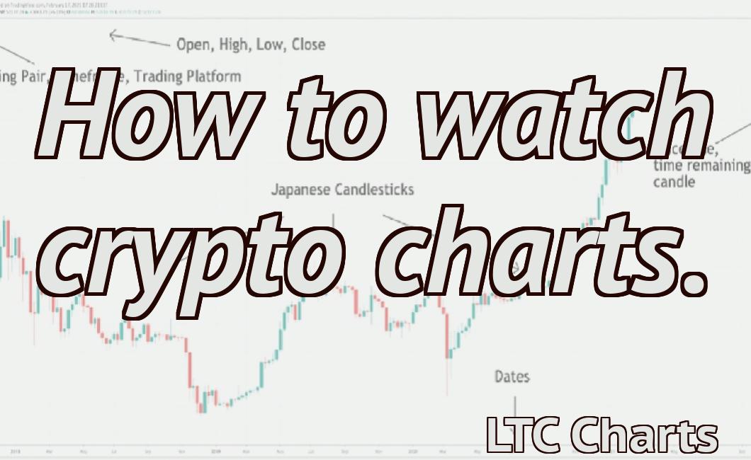 How to watch crypto charts.