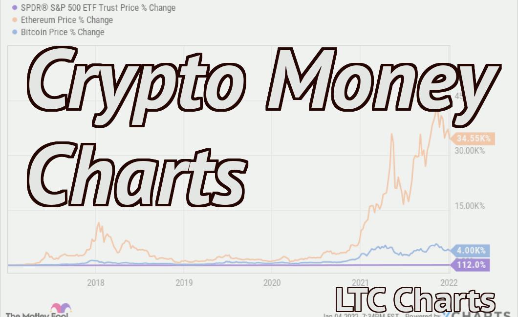 Crypto Money Charts