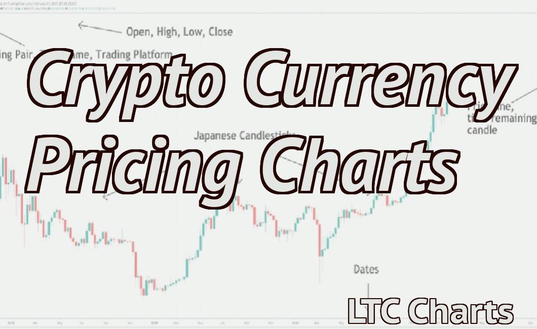 Crypto Currency Pricing Charts