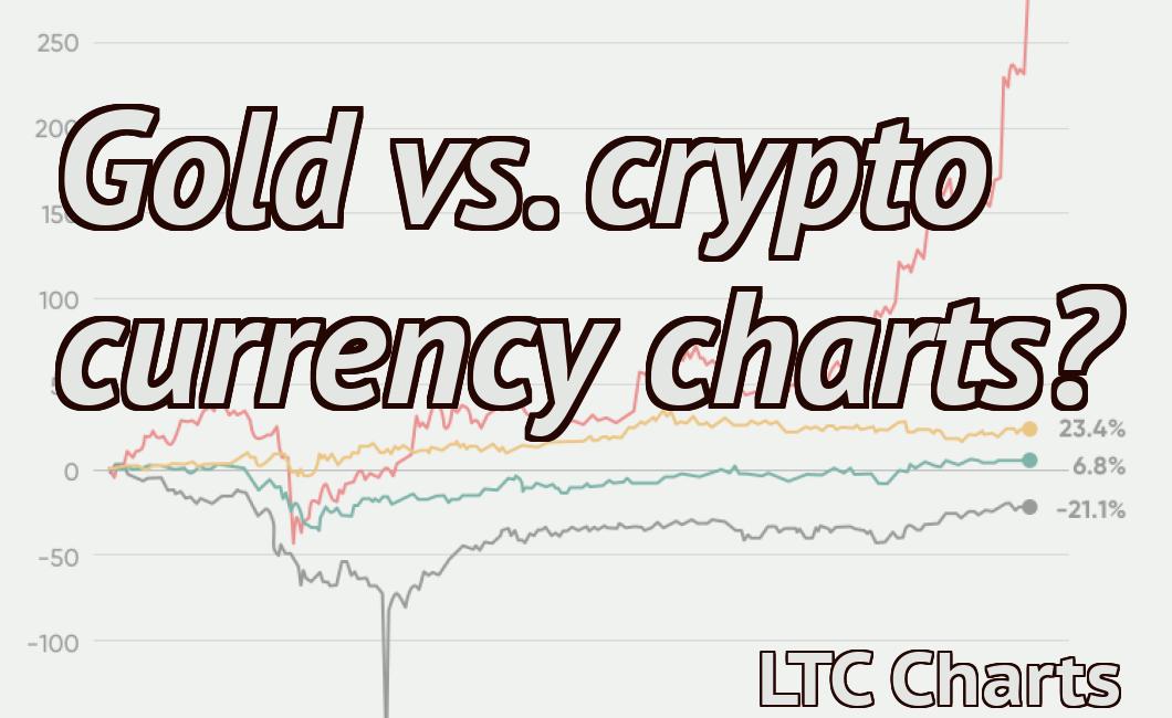 Gold vs. crypto currency charts?