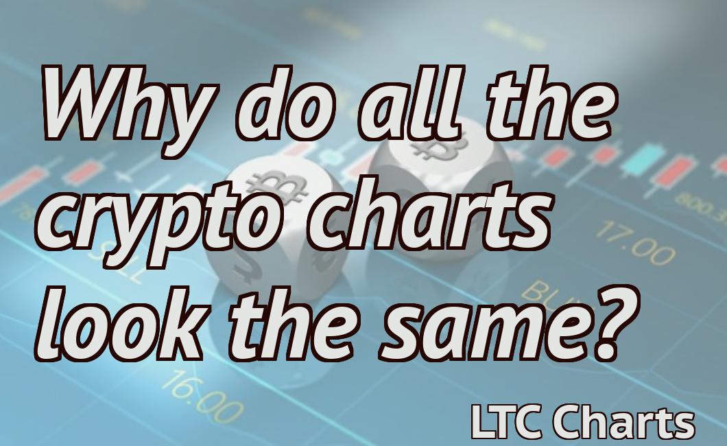 Why do all the crypto charts look the same?