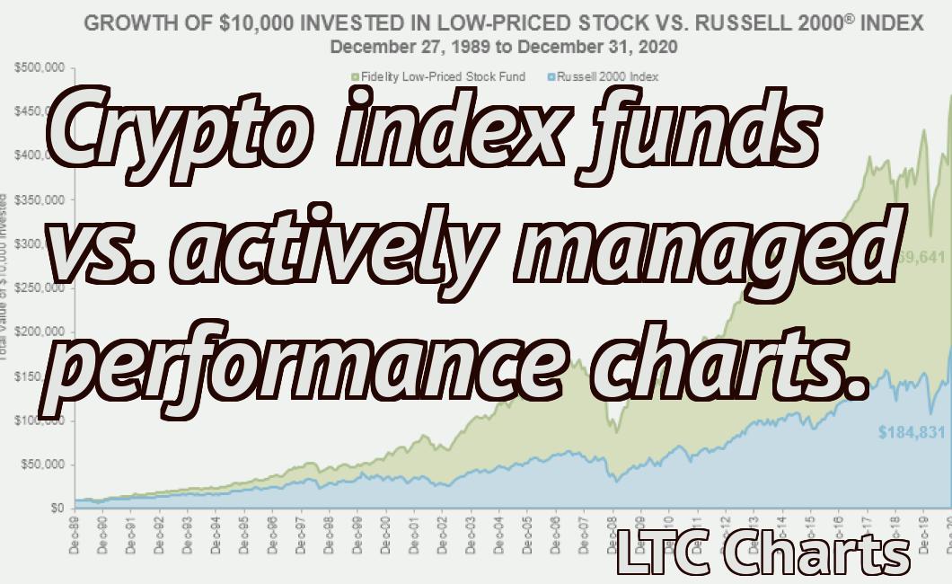 Crypto index funds vs. actively managed performance charts.