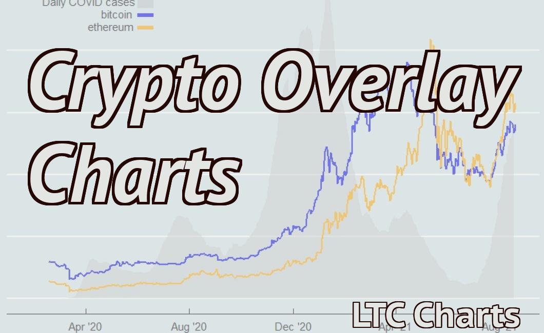 Crypto Overlay Charts