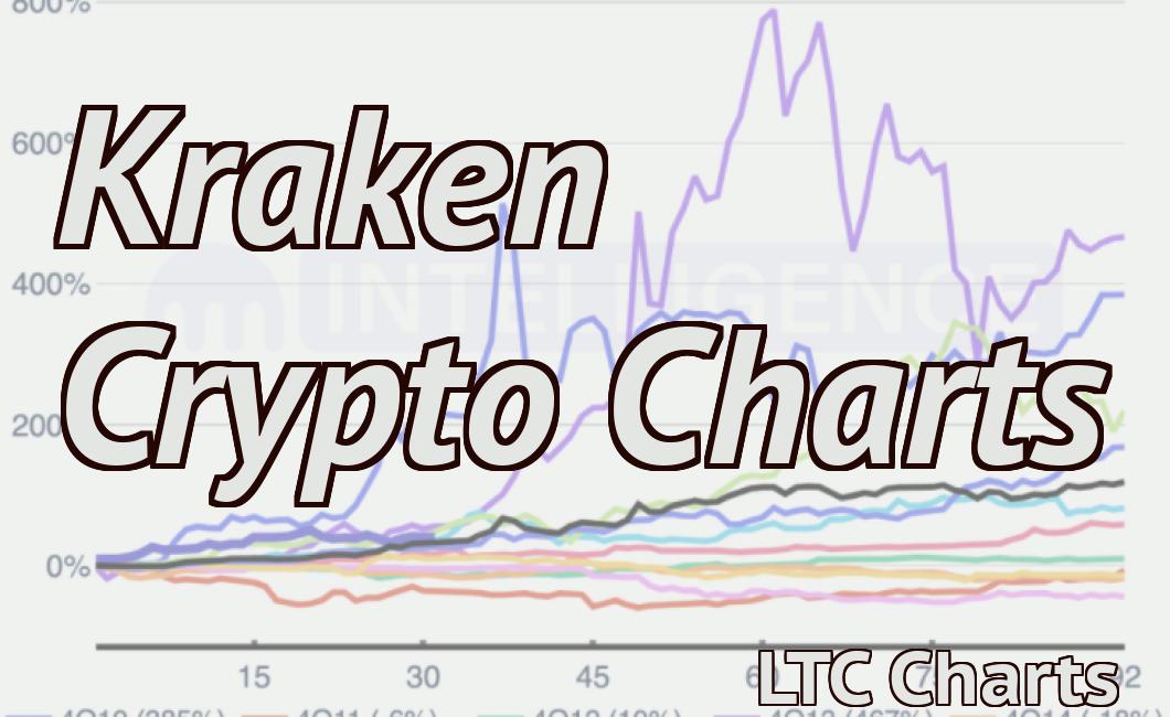 Kraken Crypto Charts
