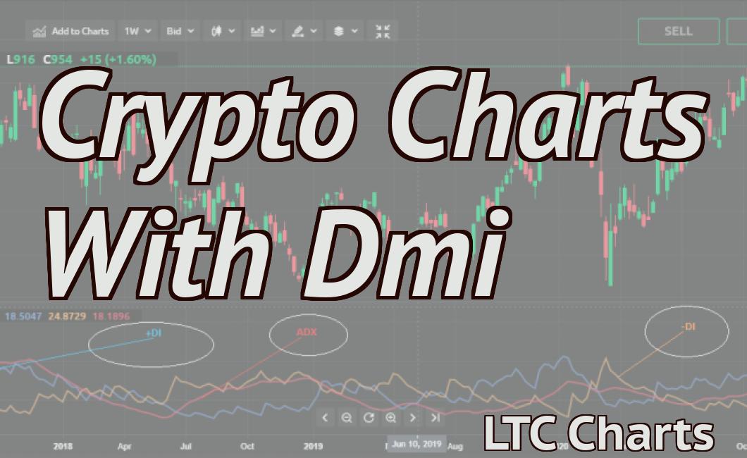 Crypto Charts With Dmi