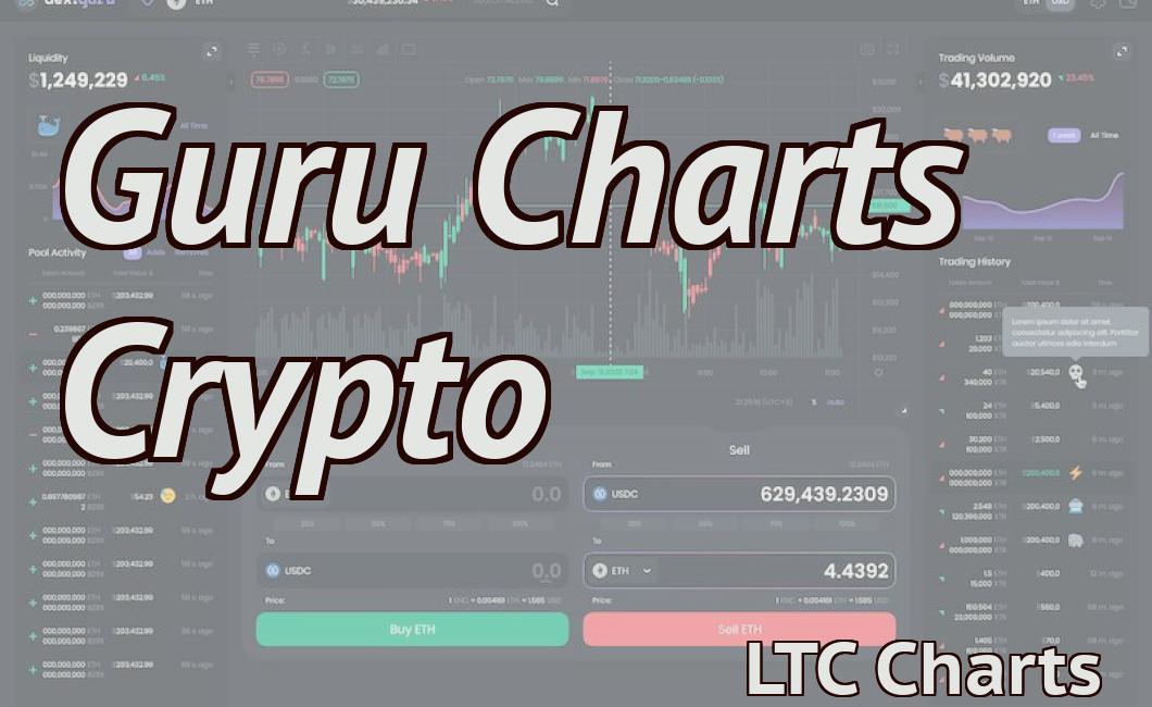 Guru Charts Crypto