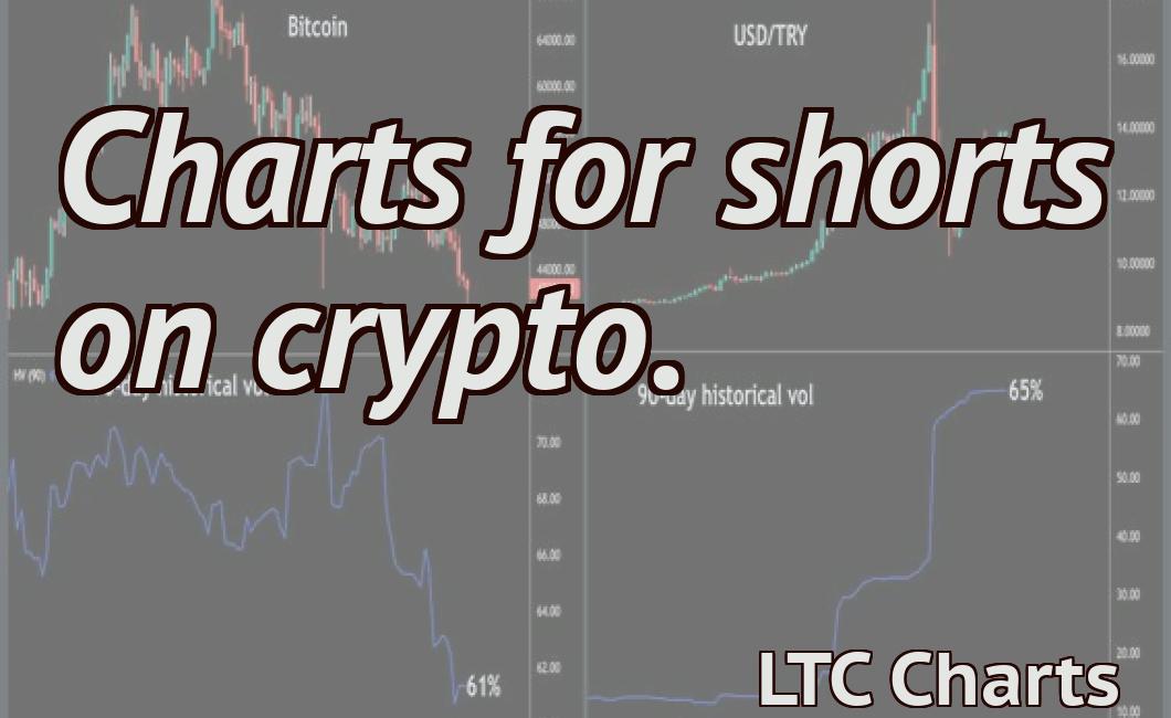Charts for shorts on crypto.