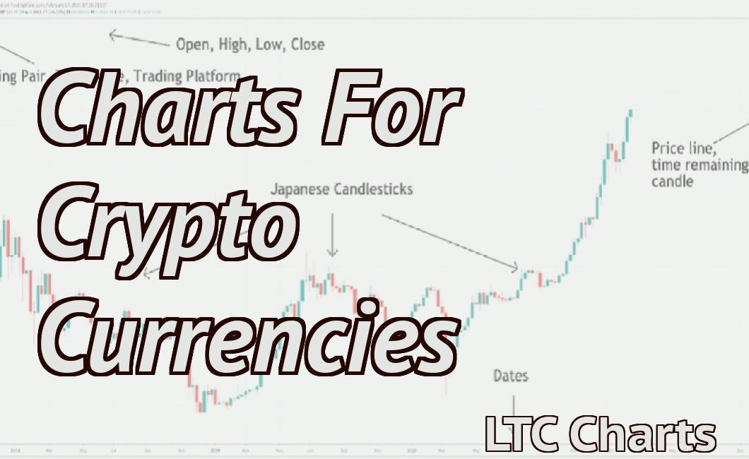 Charts For Crypto Currencies