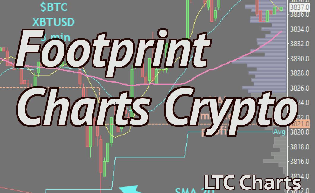 Footprint Charts Crypto
