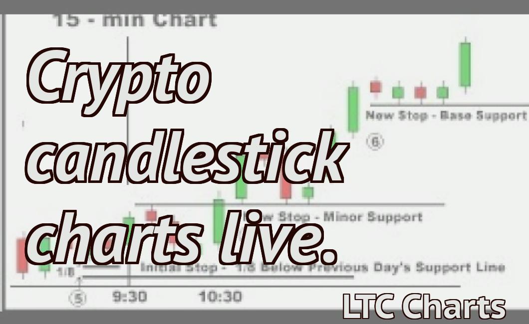 Crypto candlestick charts live.
