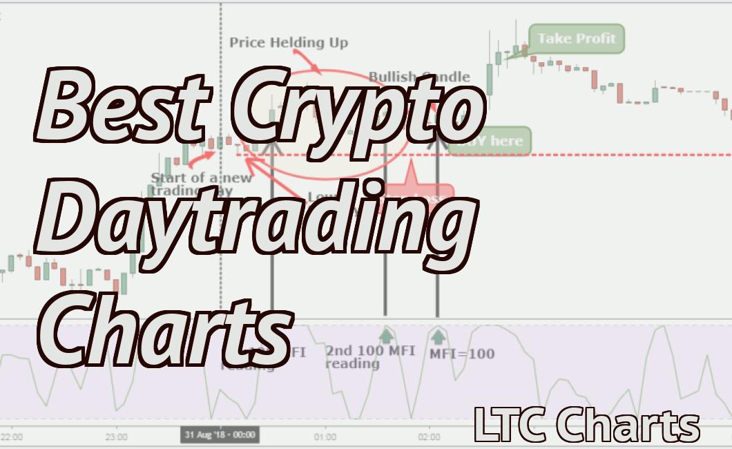 Best Crypto Daytrading Charts