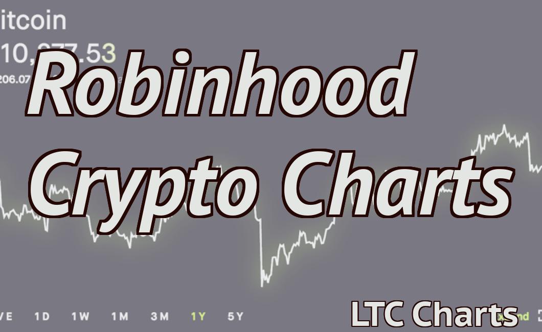 Robinhood Crypto Charts