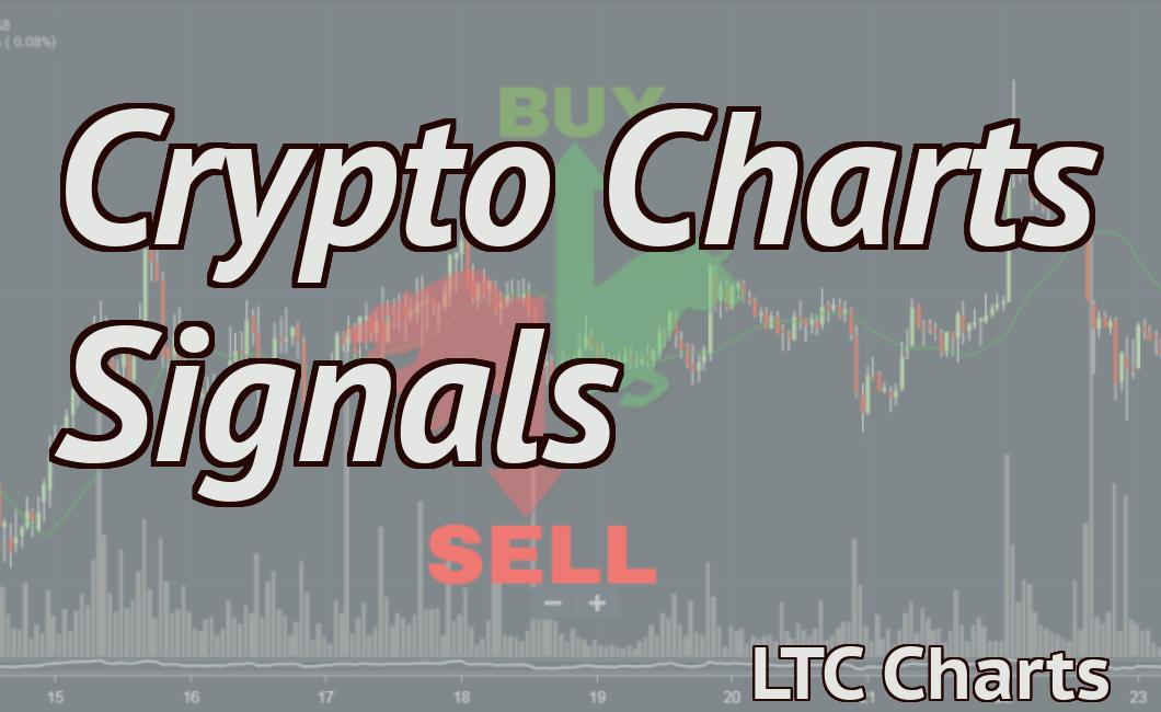 Crypto Charts Signals