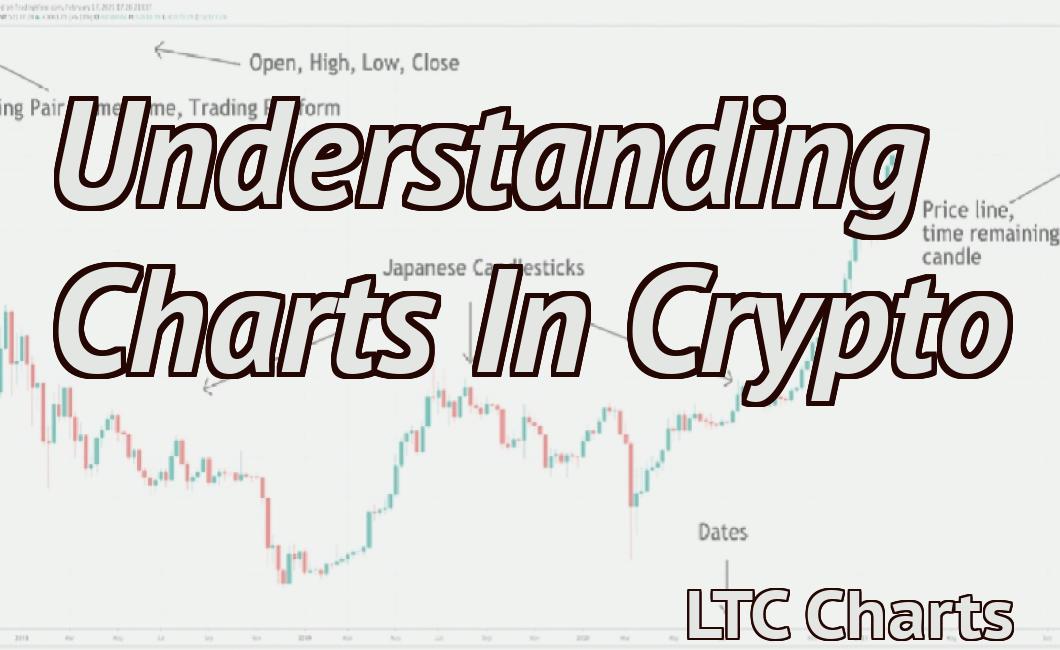Understanding Charts In Crypto