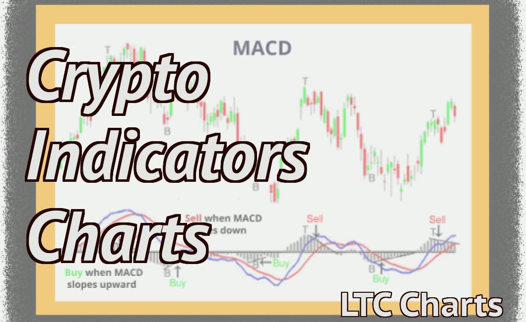 Crypto Indicators Charts