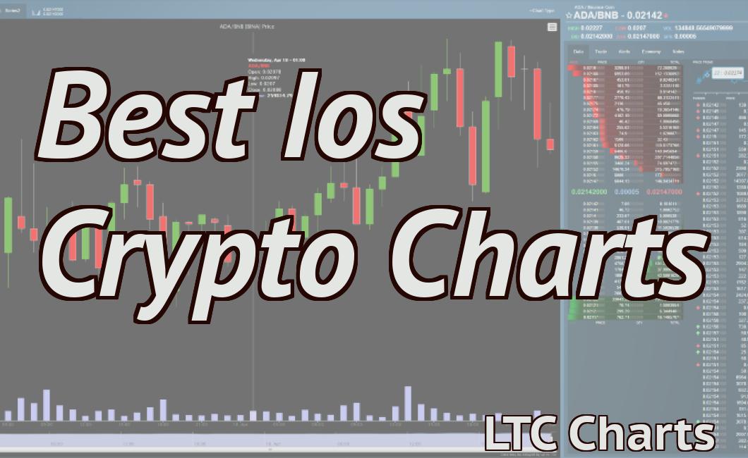 Best Ios Crypto Charts