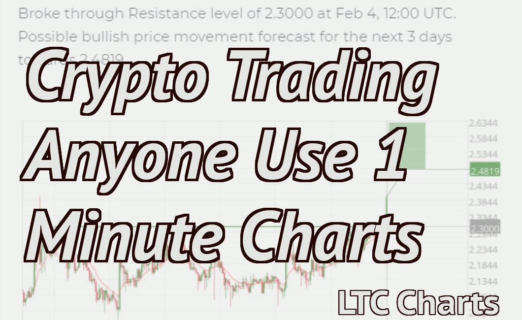 Crypto Trading Anyone Use 1 Minute Charts