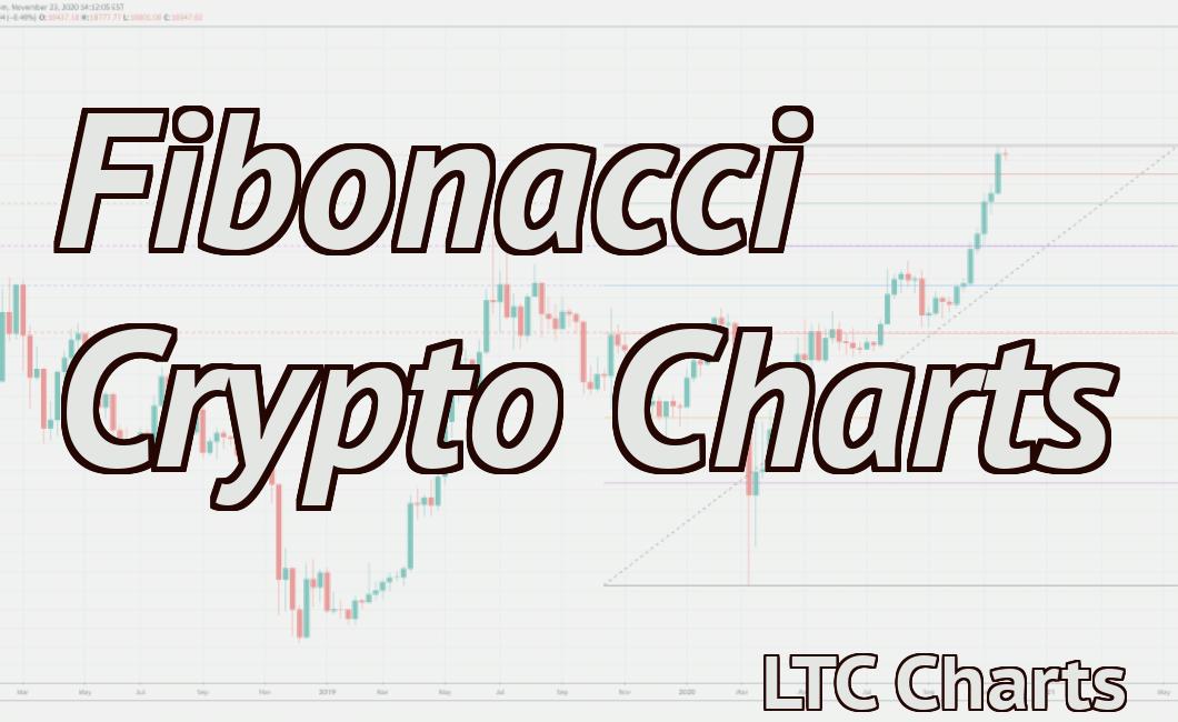 Fibonacci Crypto Charts