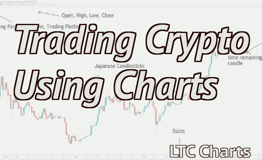 Trading Crypto Using Charts
