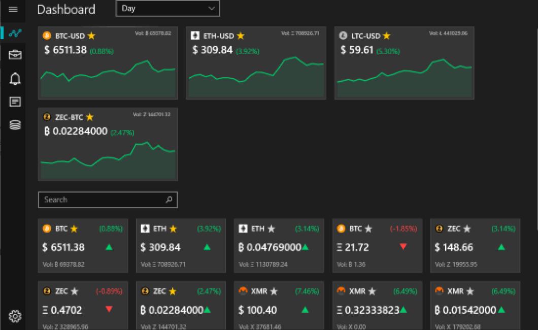 The Most Popular Crypto Charts